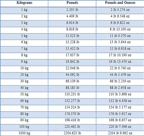 0.8kg to lbs|Convert kg to lbs